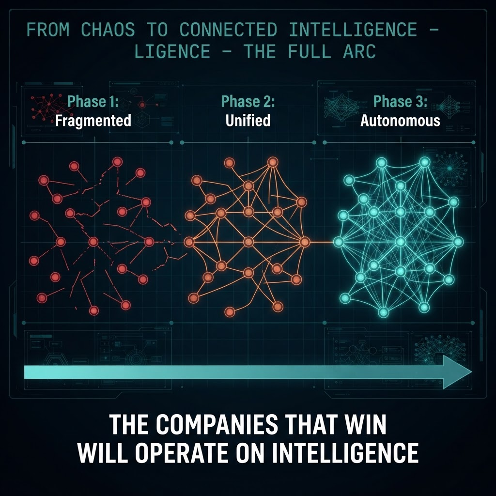 From Chaos to Connected Intelligence